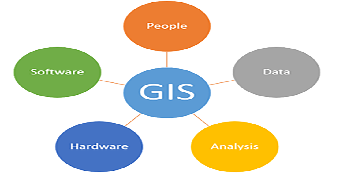أهم وأبرز وظائف نظم المعلومات الجغرافية